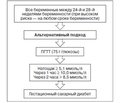 Лабораторная диагностика и ведение гестационного сахарного диабета на современном этапе