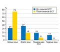 Систематичний огляд досліджень з ефективності біосугестивної терапії в корекції психосоматичних порушень: фокус на розлади кишково-мозкової взаємодії