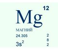 Роль магнію і деяких вітамінів у профілактиці прееклампсії