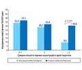 Ефективність внутрішньовенного імуноглобуліну при невдачах ЕКЗ у жінок із множинними імунними відхиленнями