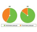 Клінічне значення сироваткових рівнів IgA, IgG до Saccharomyces cerevisiae та перинуклеарних антинейтрофільних цитоплазматичних антитіл у диференційній діагностиці запальних захворювань кишечника