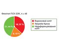 Фенотипи первинного склерозуючого холангіту в дітей